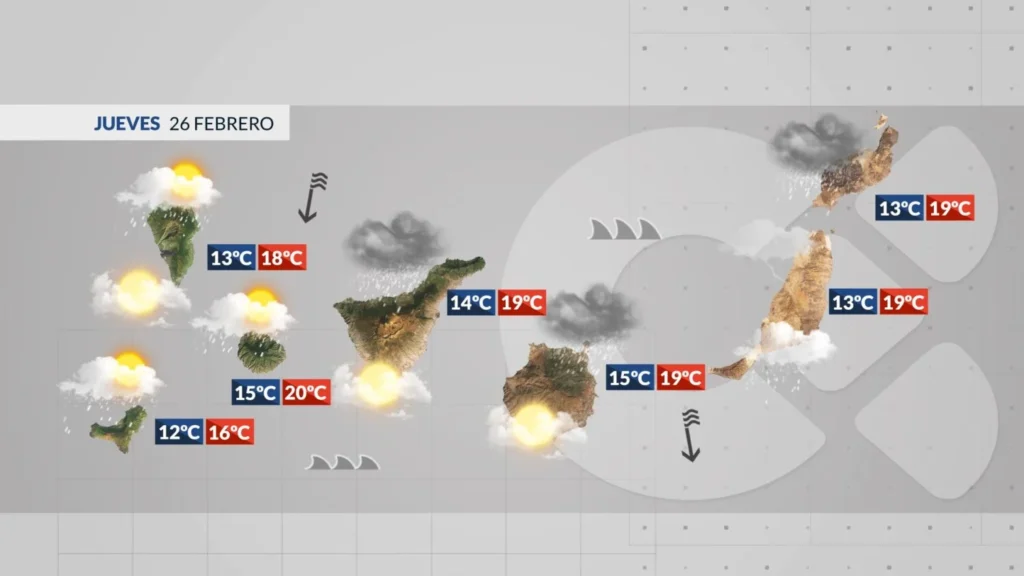 jeudi alerte vent forte houle iles canaries