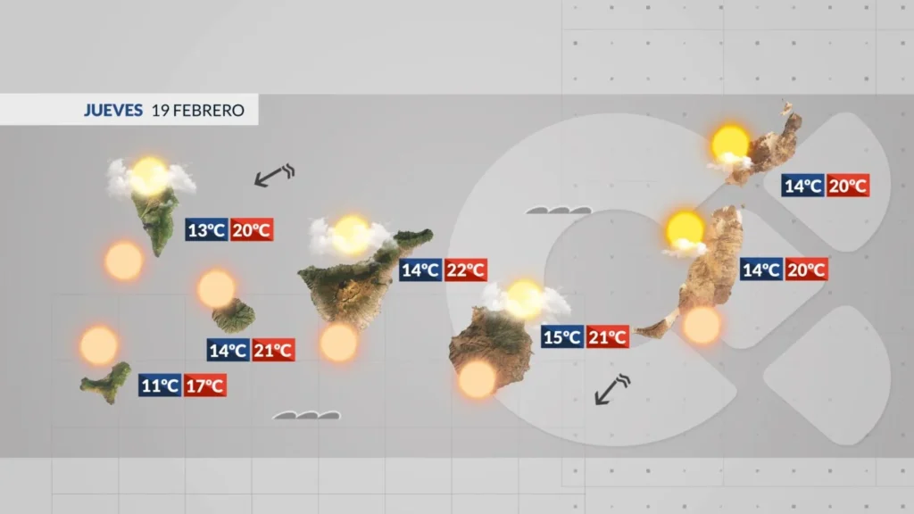 jeudi alizes legere calima iles canaries