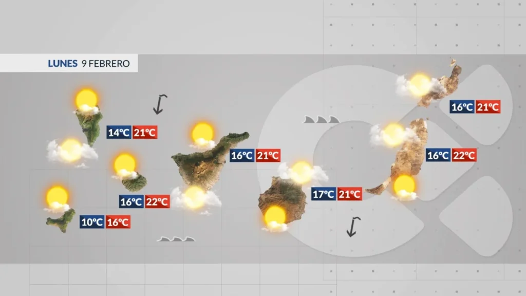 lundi journee agreable ocean plus calme iles canaries