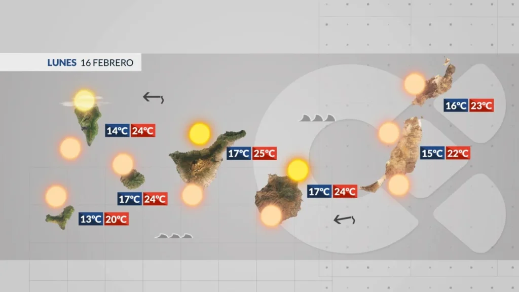 lundi soleil calima ocean apaise iles canaries