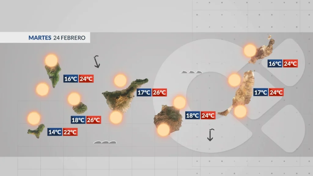 mardi 24 fevrier meteo canaries calima soleil