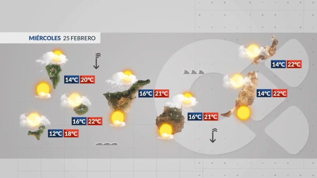 mercredi retour froid vent iles canaries