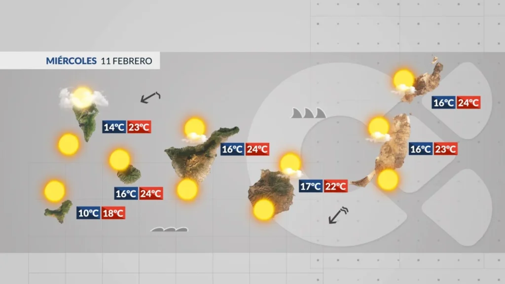 meteo canaries soleil vent modere mercredi