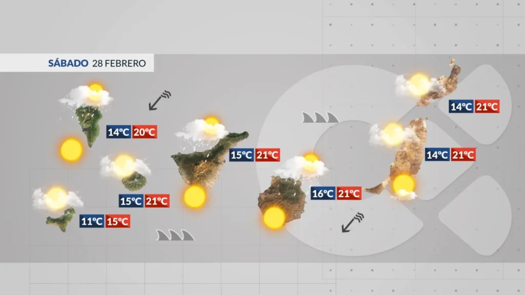 meteo canaries vent fort mer agitee 28 fevrier 2026