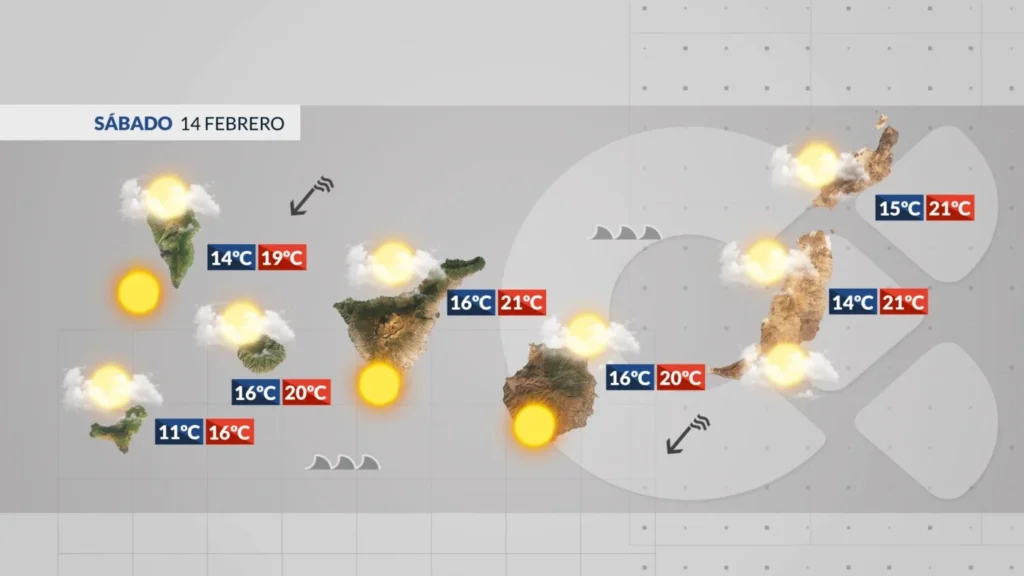samedi vent fort ciel variable iles canaries