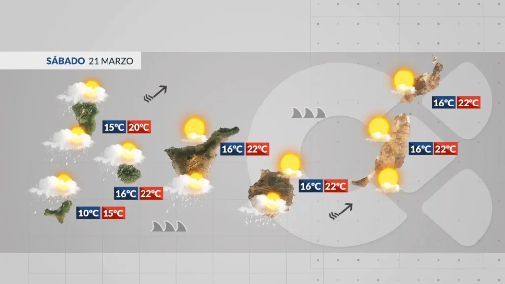 alerte fortes pluies vent violent canaries 21 mars 2026