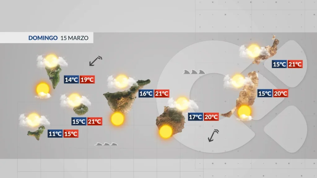 dimanche alize modere ciel nuageux iles canaries