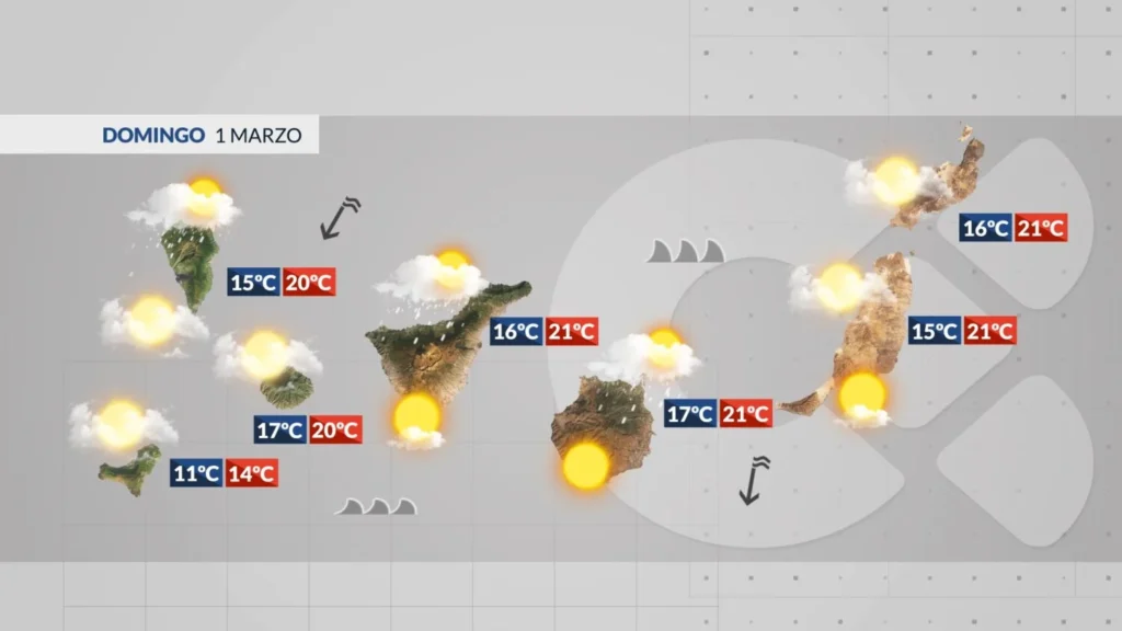 dimanche vent fort mer agitee iles canaries