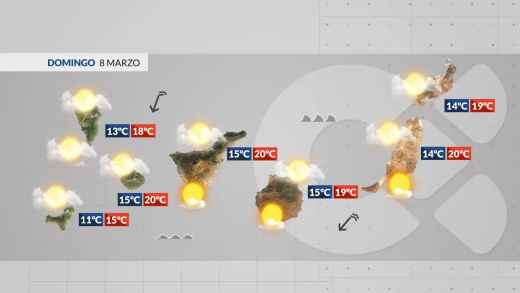 dimanche vent fraicheur mer agitee iles canaries