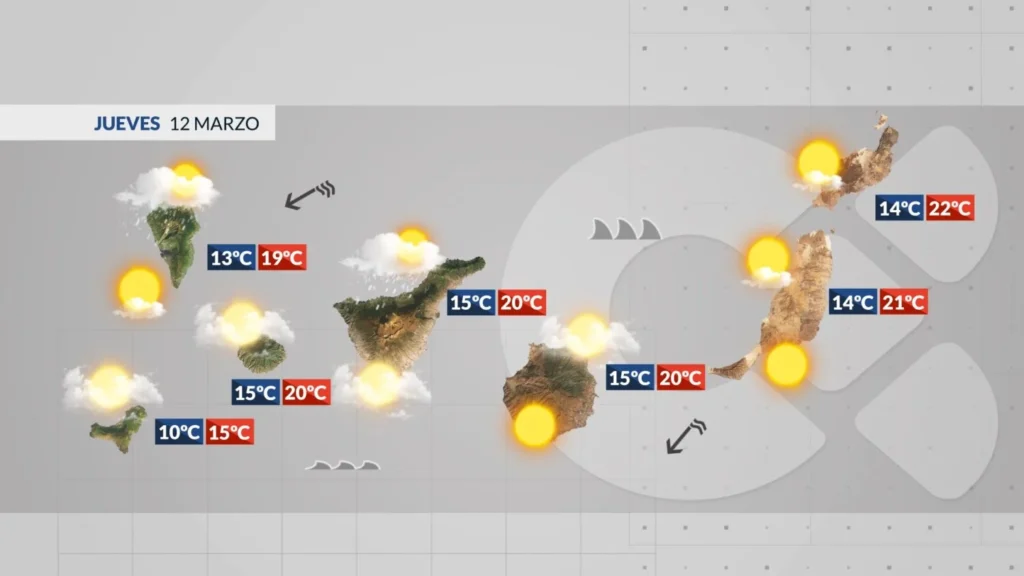 jeudi nuages persistants moins pluie iles canaries