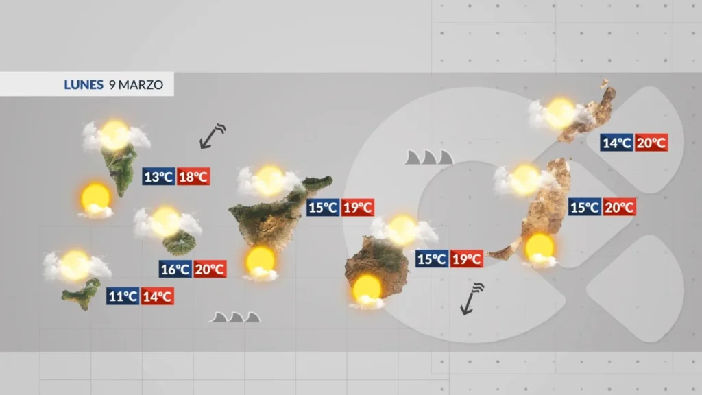 lundi alize renforce mer agitee iles canaries