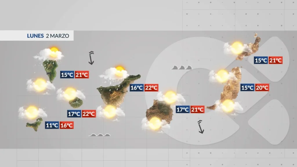 lundi pluie vent fort iles canaries