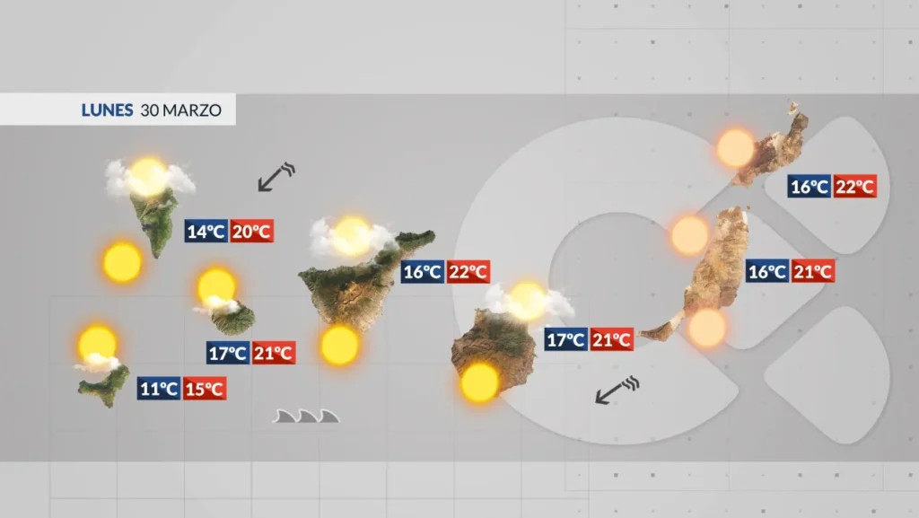 lundi vent fort mer agitee calima canaries