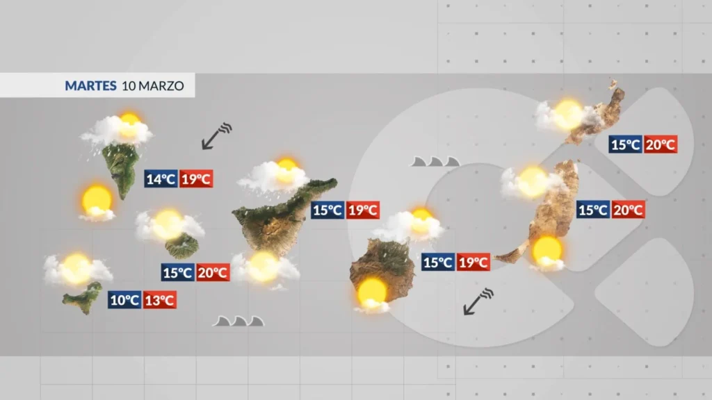 mardi alizes fraicheur mer agitee canaries