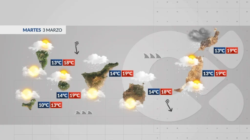 mardi pluie vent fort mer agitee canaries