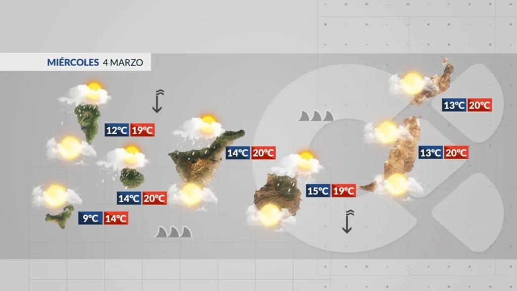 mercredi derniers grains avant retour calme canaries