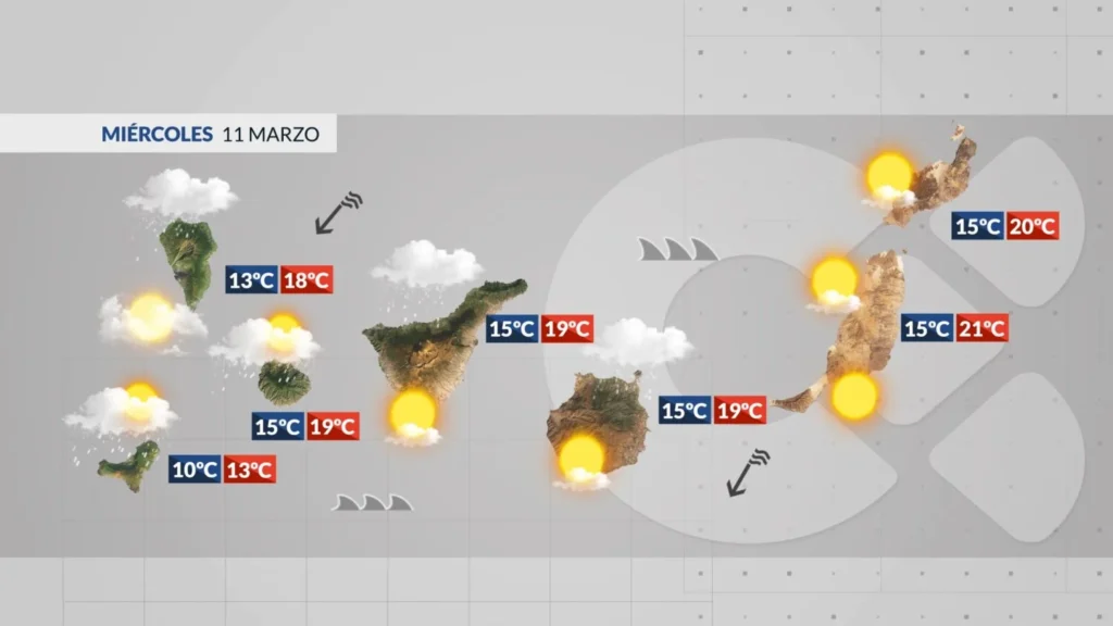 mercredi vent fort averses iles canaries