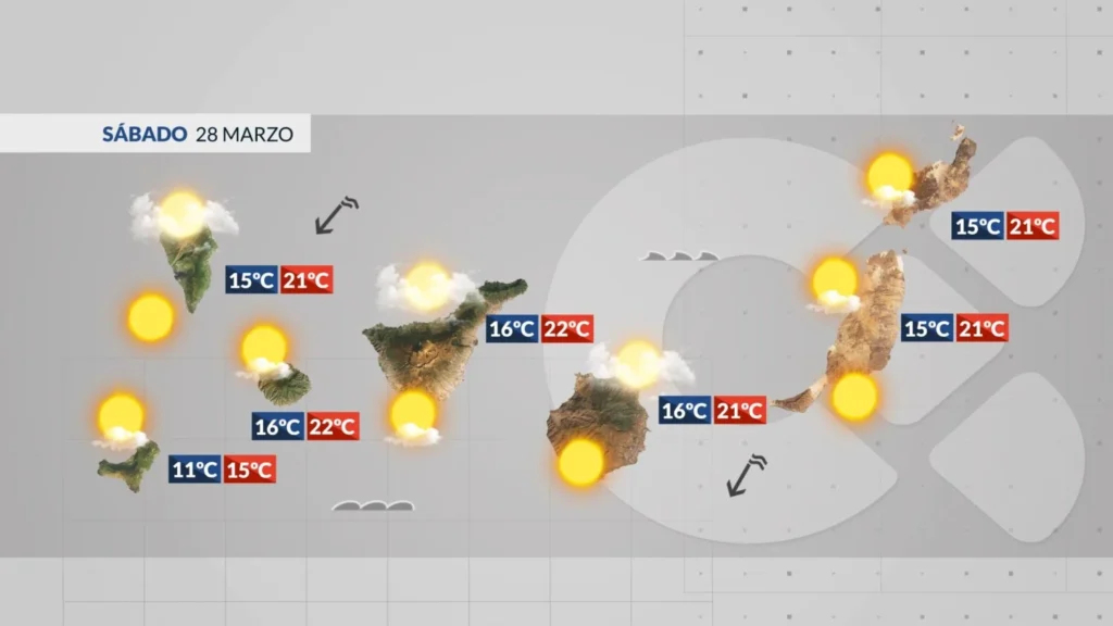 meteo canaries samedi 28 mars 2026 alize nuages nord