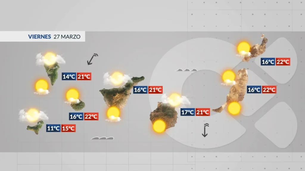meteo canaries vendredi 27 mars 2026 temps stable