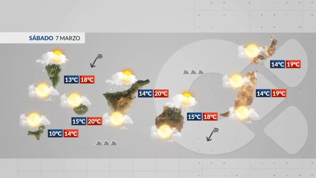 samedi alizes modere mer agitee iles canaries