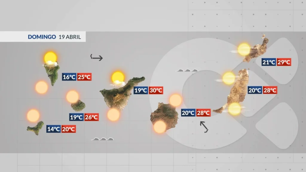 dimanche chaleur calima vent fort canaries
