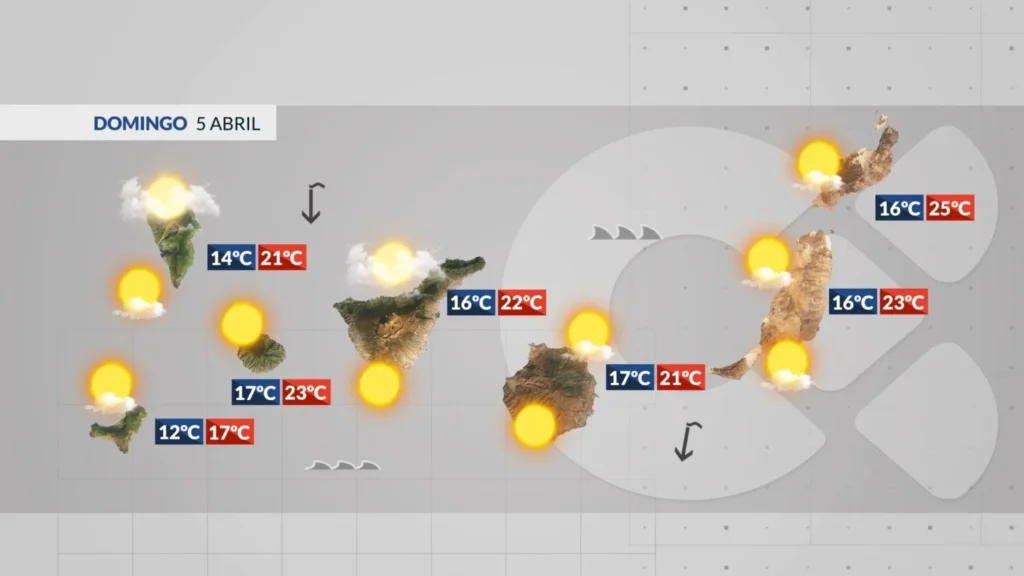 dimanche stabilite soleil iles canaries