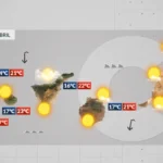 dimanche stabilite soleil iles canaries