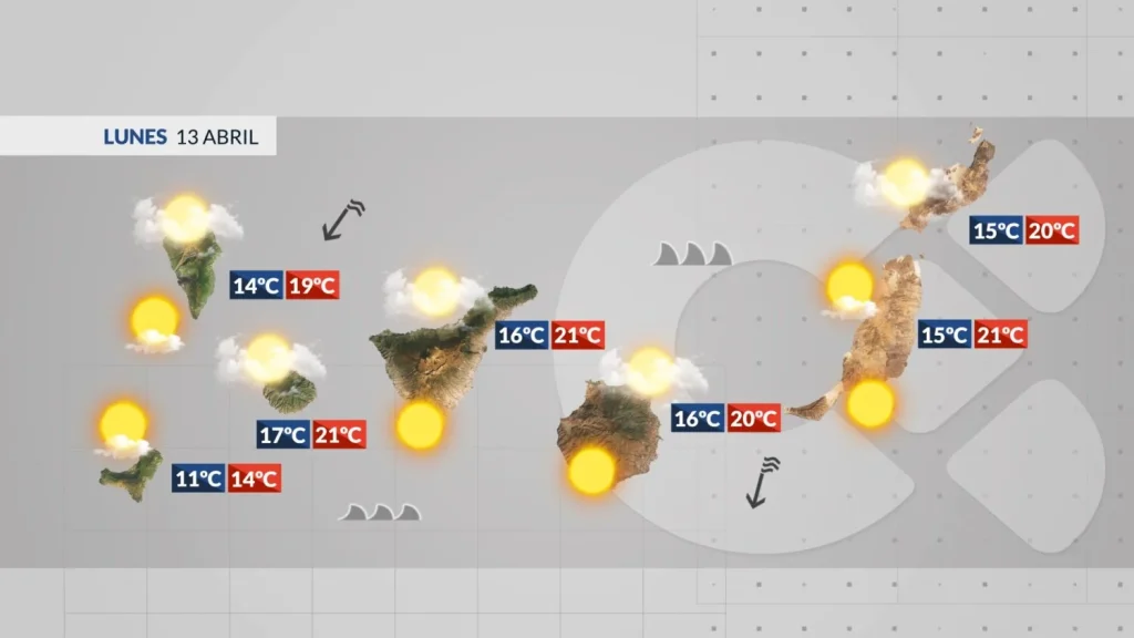 lundi vent fort mer agitee iles canaries