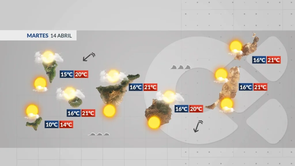 mardi alize mer agitee persistent iles canaries