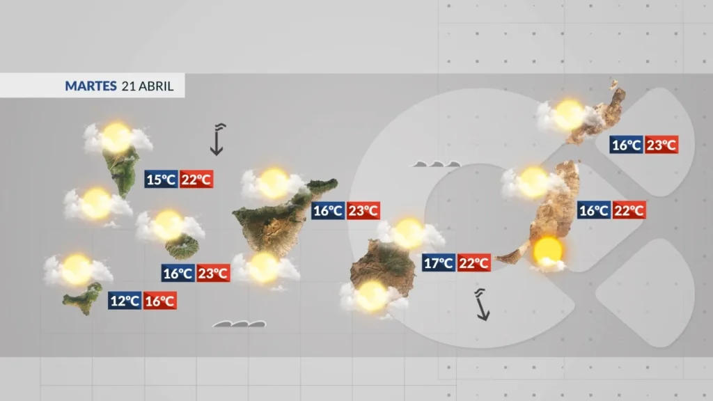 mardi nuages legere baisse temperatures iles canaries