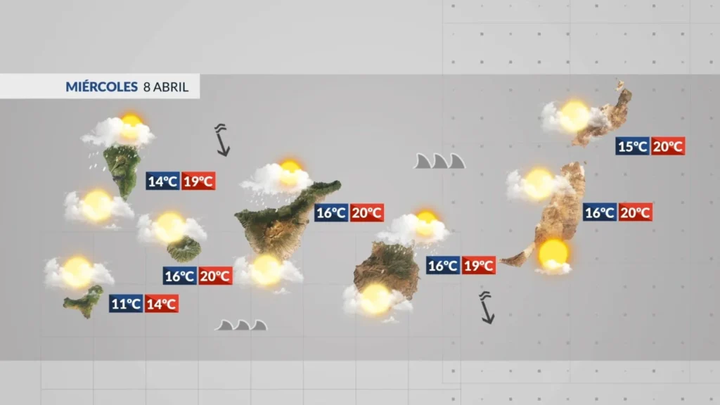 mercredi nuages forte houle iles canaries