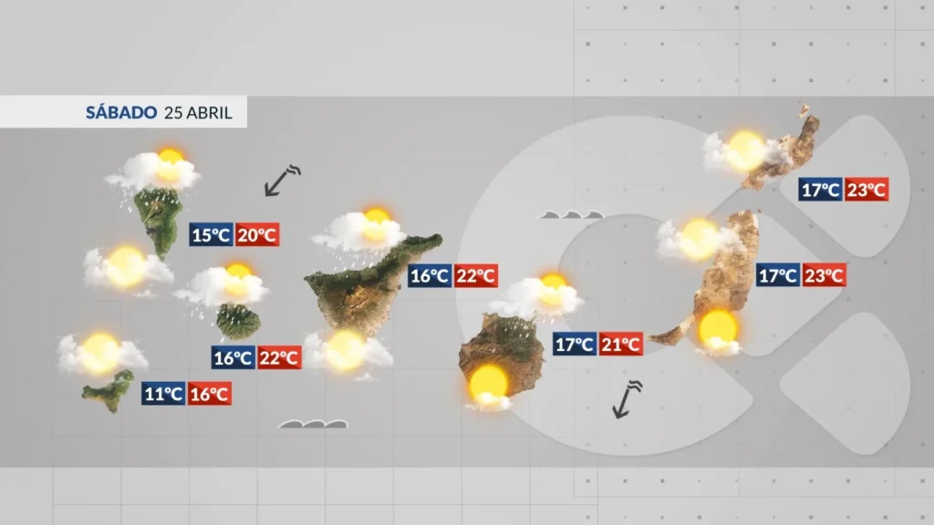 meteo canaries samedi 25 avril alizes