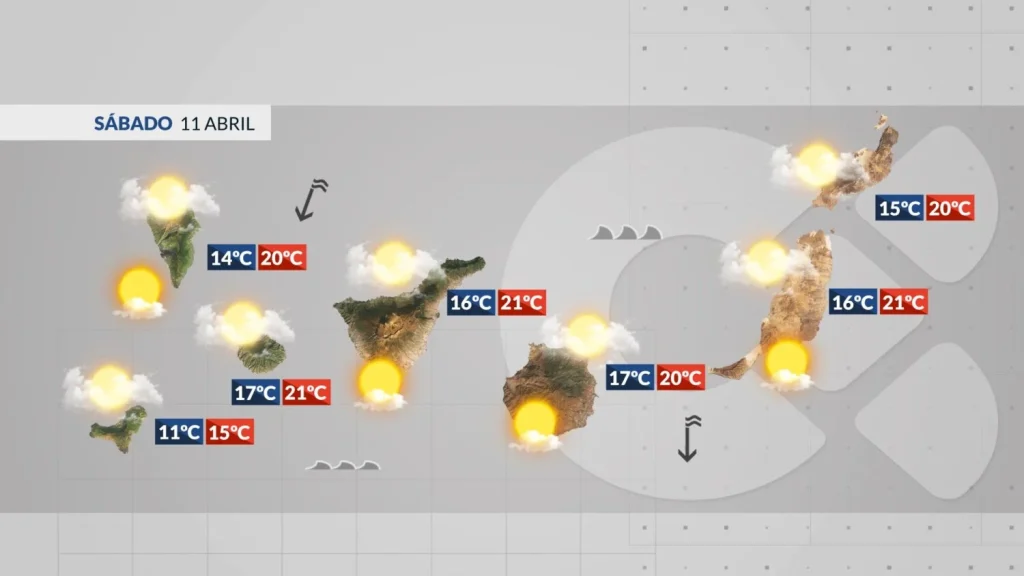 samedi 11 avril vent fort mer agitee canaries