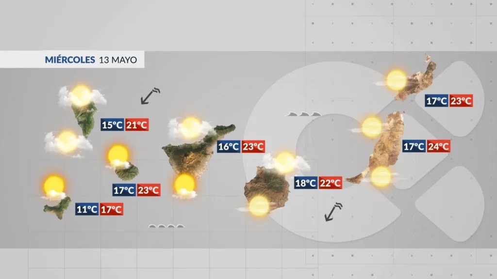 meteo canaries 13 mai alizes retour