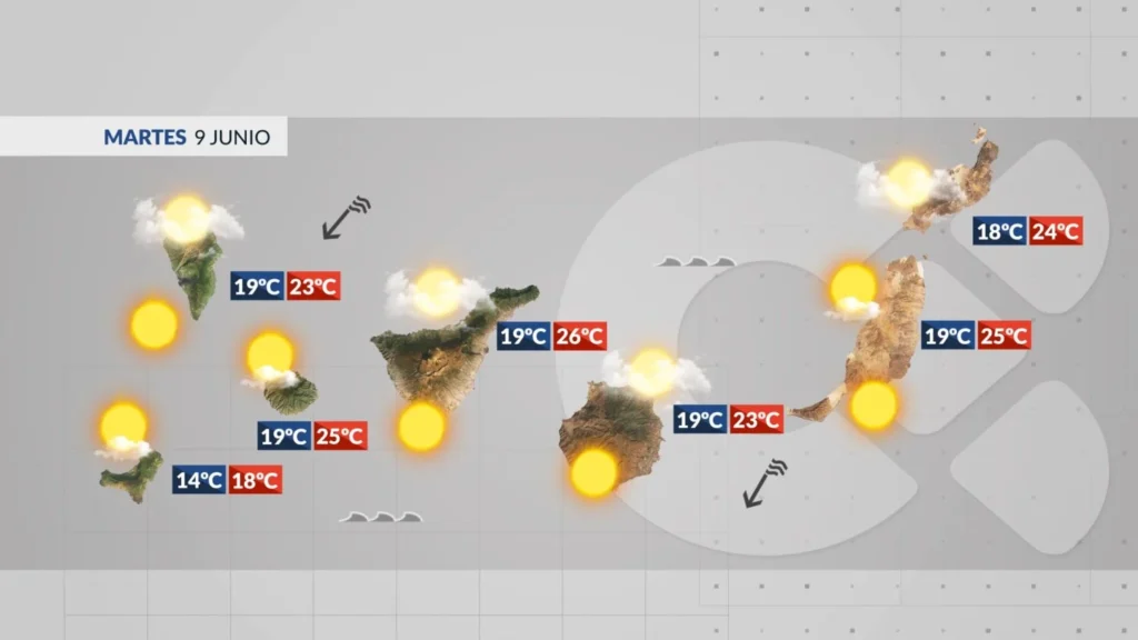 meteo canaries mardi 9 juin 2026