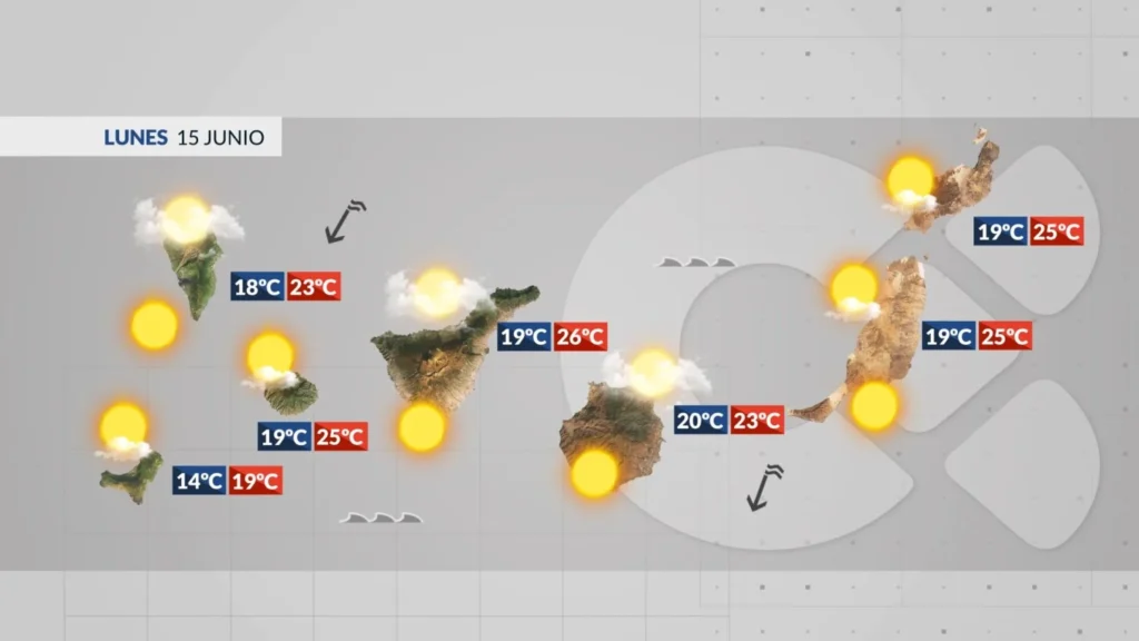 meteorologie canaries 15 juin 2026 alizes