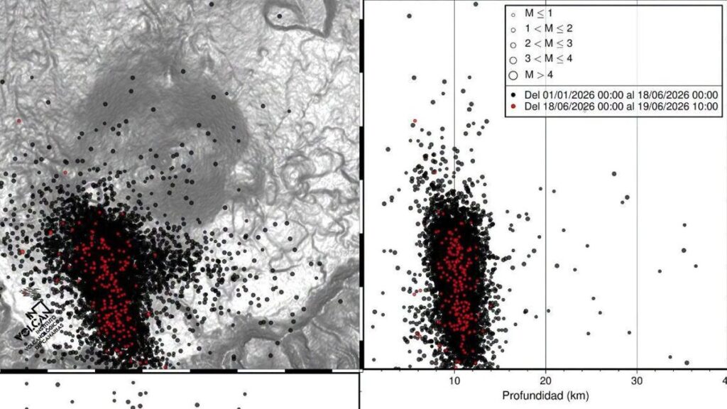micro seismes tenerife juin 2026 activite volcanique