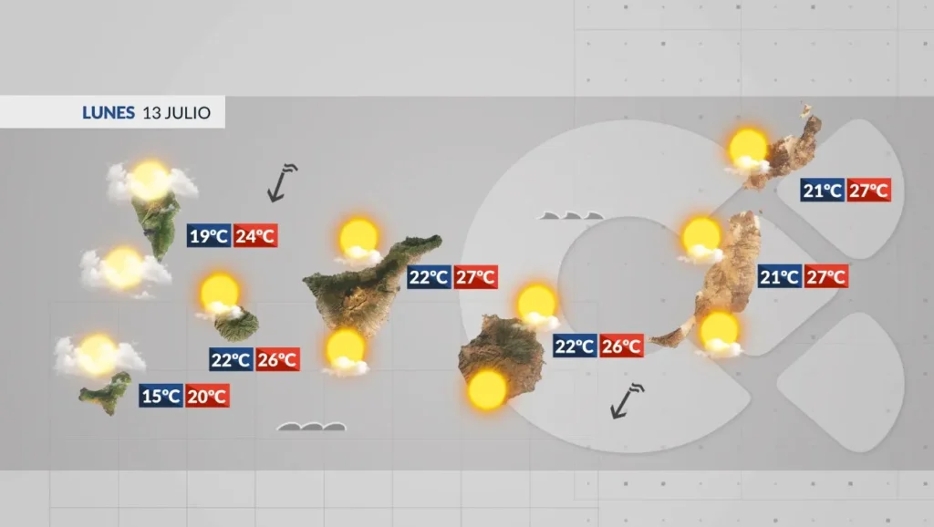 lundi 13 juillet meteo iles canaries