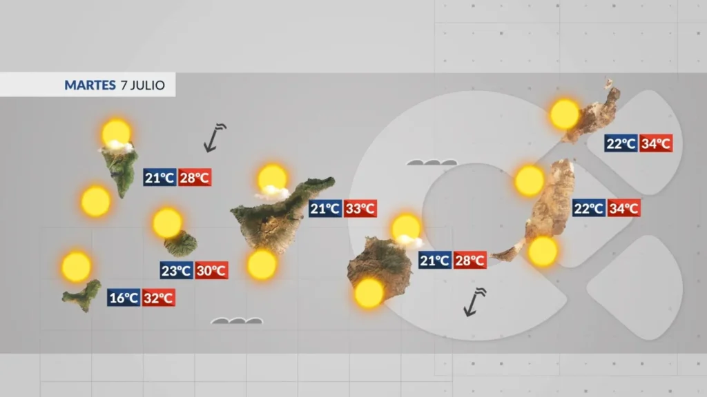 mardi episode chaleur intense iles canaries