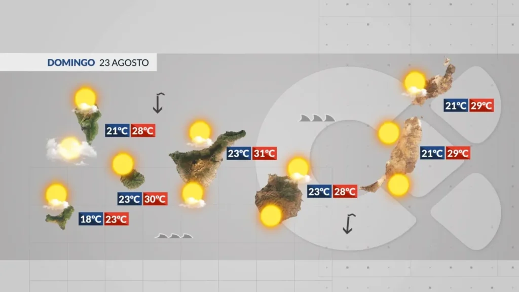 meteoro canaries dimanche soleil aout