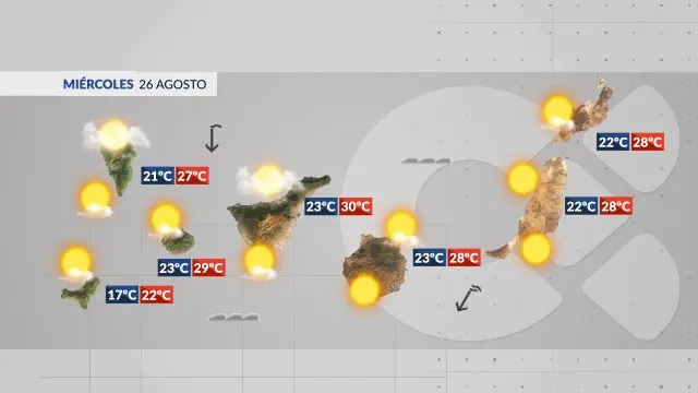 meteoro canaries mercredi moins de vent