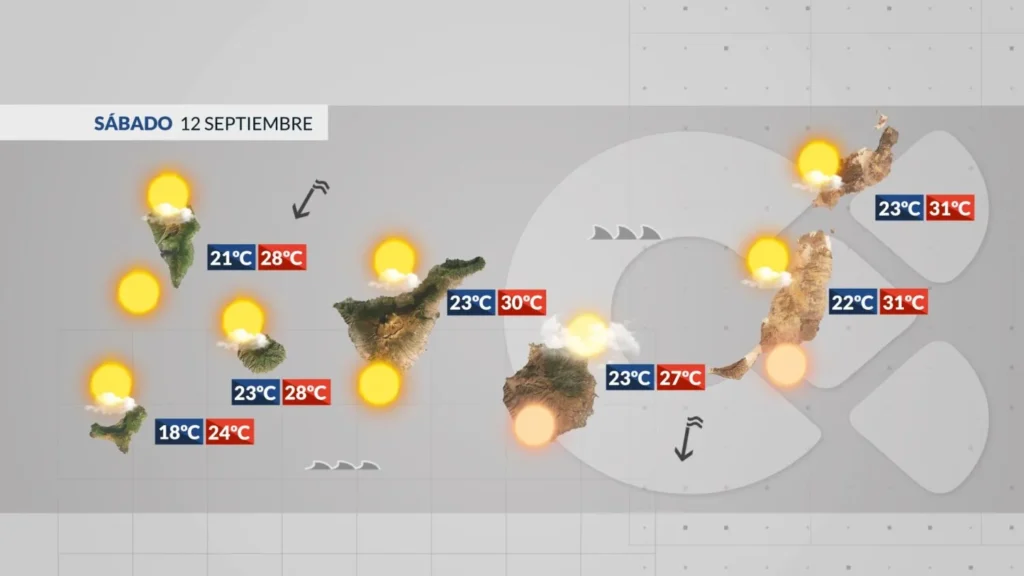 meteo canaries samedi calima chaleur