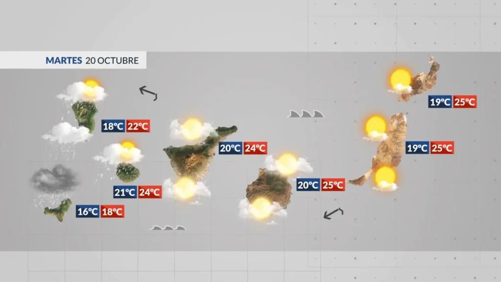 meteo canaries 20 octobre 2026