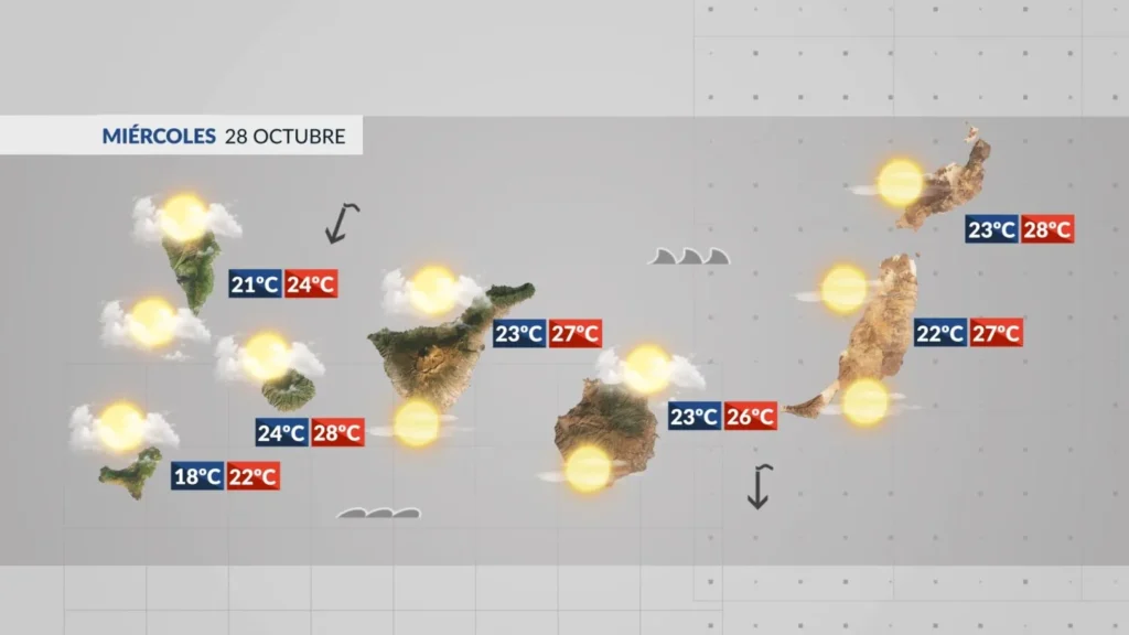 meteo canaries 28 octobre calima
