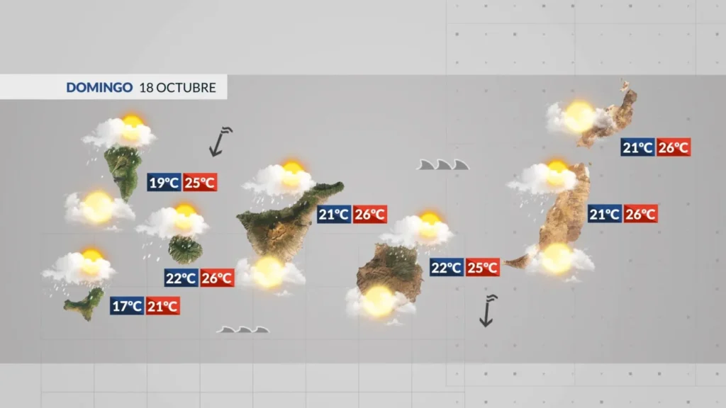 meteo canaries dimanche 18 octobre 2026