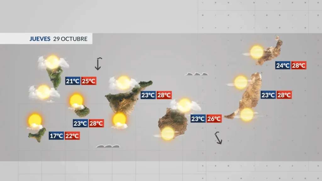meteo canaries jeudi 29 octobre 2026