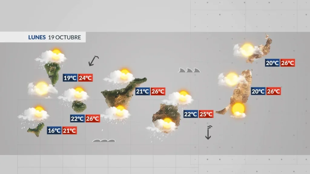 meteo canaries lundi 19 octobre 2026