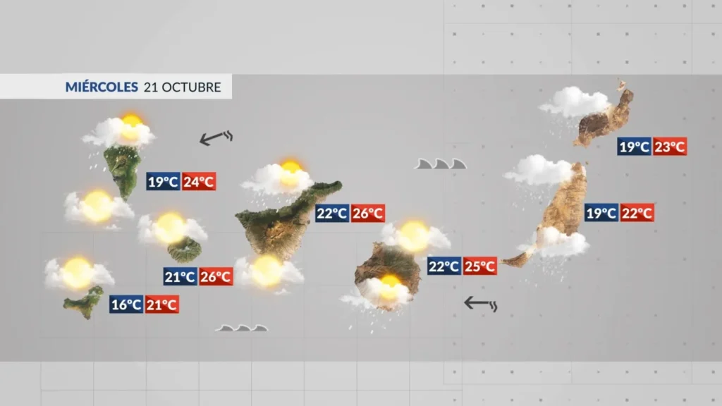 meteo canaries mercredi 21 octobre