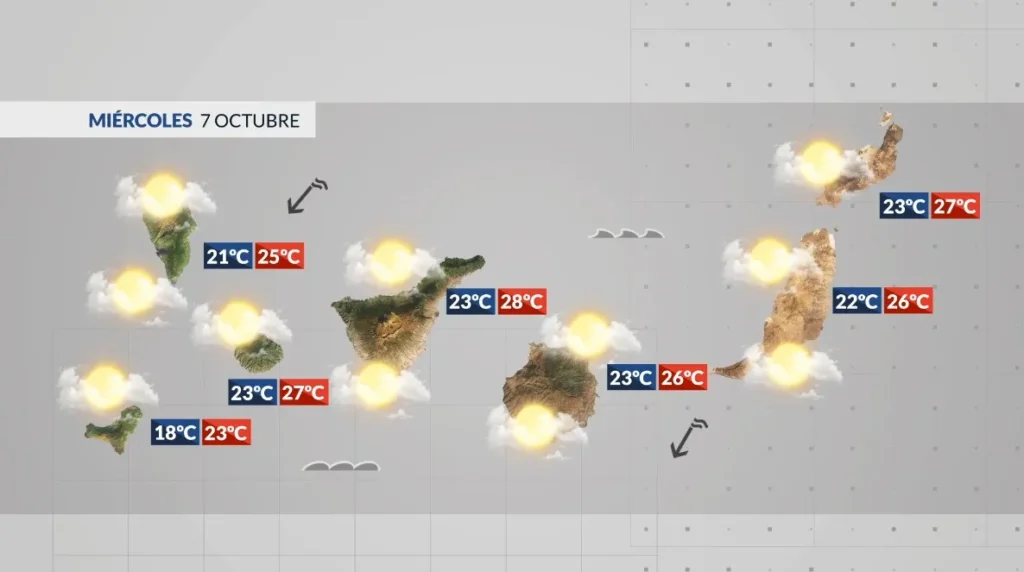 meteo canaries mercredi 7 octobre