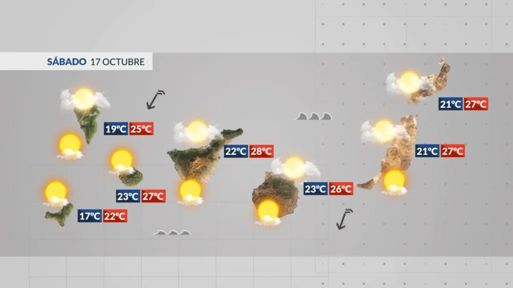 meteo canaries samedi 17 octobre